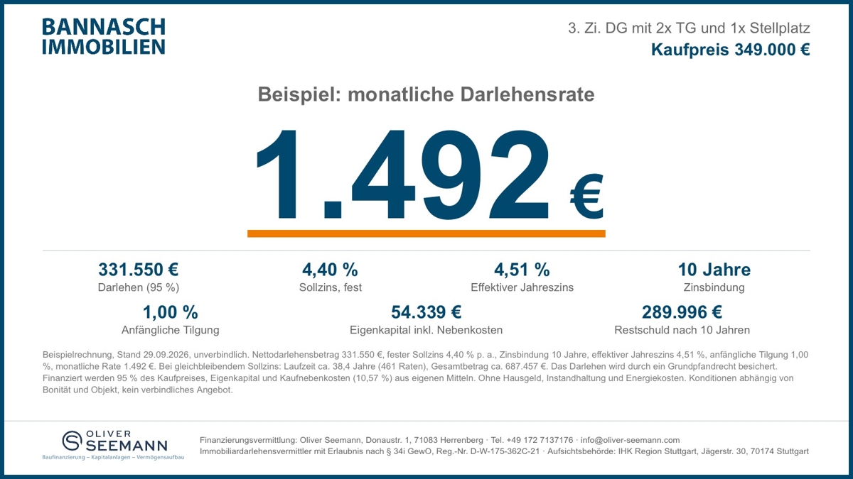 Finanzierungsbeispiel