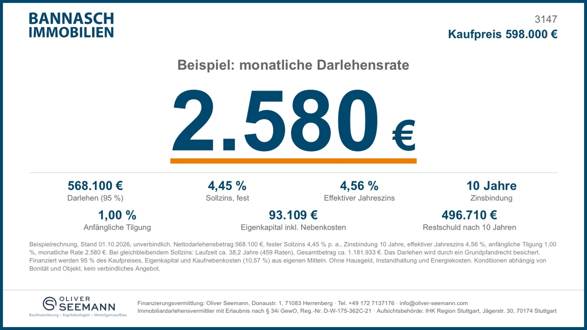 Finanzierungsbeispiel