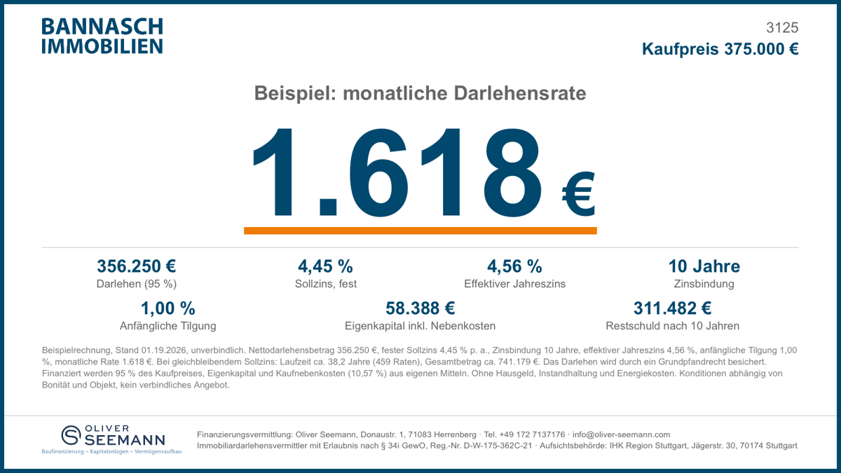 Finanzierungsbeispiel