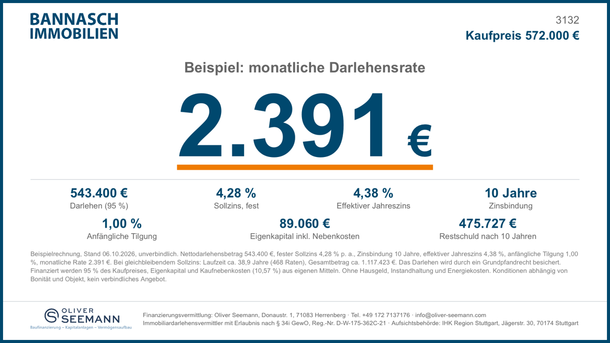 Finanzierungsbeispiel