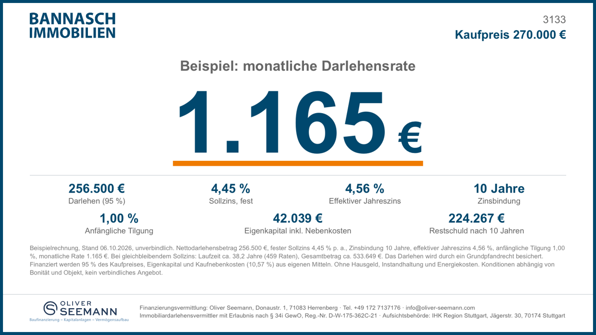 Finanzierungsbeispiel