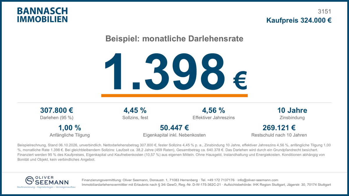 Finanzierungsbeispiel