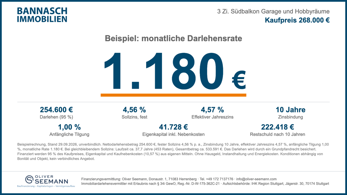 Finanzierungsbeispiel