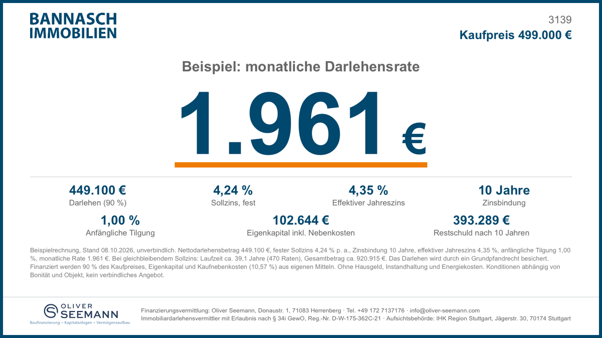 Finanzierungsbeispiel