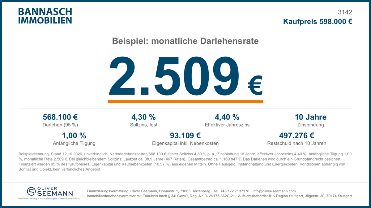 Finanzierungsbeispiel